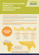 Factsheet: Organic Agriculture and Food Security [Russian]